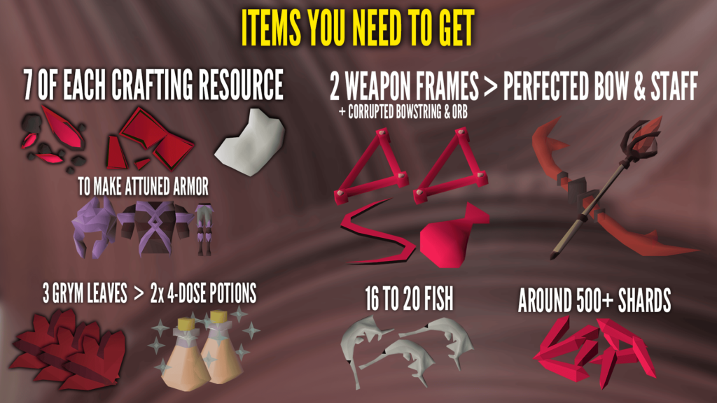 Infographic showing all the items you need to get to clear CG