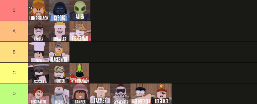 99 Nights in the Forest class tier list as of the Crafting Update
