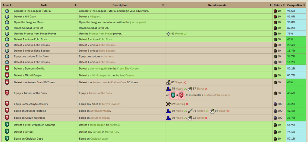 A screenshot of my tracker in the official wiki